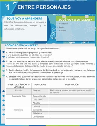 1
Si requieres ayuda solicita apoyo de algún familiar en casa.
1. Analiza las siguientes preguntas y coméntalas:
 ¿Te gustan los cuentos, las fábulas o las leyendas?
 ¿Cuáles son tus cuentos y personajes favoritos?
2. Lee con atención un extracto de la adaptación del cuento Ricitos de oro y los tres osos.
“Ricitos de Oro era una niña buena y simpática pero demasiado curiosa. ¡Siempre estaba mirando y
revolviendo las cosas de los demás! Su madre a veces se enfadaba con ella…”
3. Analiza la descripción del personaje de Ricitos de Oro y redacta en tu cuaderno una lista con
sus características y dibuja como crees que es el personaje.
4. Elabora en tu cuaderno una tabla como la que se te muestra a continuación, en ella escribas
las características de los siguientes personajes, guíate con en el ejemplo.
CUENTOS, FÁBULAS O
LEYENDAS
PERSONAJE DESCRIPCIÓN
Pinocho Pinocho Marioneta de madera, rebelde, quería ser un niño
de verdad.
Caperucita Roja Caperucita roja
Lobo Feroz
Abuelita
Leñador
Cenicienta Cenicienta
El Príncipe
La Madrastra
A identificar las características de un personaje a
partir de descripciones, diálogos y su
participación en la trama.
 Cuaderno.
 Lápiz.
 Colores.
ENTRE PERSONAJES
 
