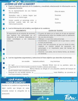 4. Copia el siguiente ejercicio en tu cuaderno y resuélvelo relacionando la información con la
respuesta correcta.
5. Lee la información de la tabla y escríbela en tu cuaderno.
6. Lee los siguientes argumentos y selecciona la frase adjetiva que describe al personaje.
tan amable bastante solitario muy hermosa
 Un ogro _______________________________ llamado Shrek vive en su pantano, pero su
tranquilidad de ve interrumpida cuando lo invaden ruidosos personajes.
 La ______________________ Blanca Nieves se refugia en una pequeña cabaña del bosque en
donde habitan siete simpáticos enanitos.
 Después de una terrible traición, la _______________________ hada Maléfica, se convierte en
una bruja siniestra y malvada.
Es la representación de una historia
ante el público.
Episodios más o menos largos que
ocurren en un mismo lugar.
Inician cuando un personaje entra y
terminan cuando sale sin que se
interrumpa la acción.
Escenas
Cuentos
Actos
Obra de teatro
ARGUMENTO GUION DE TEATRO
El argumento es el conjunto de acciones
que realizan los personajes en el
desarrollo de la historia, dispuestas en
orden cronológico y sin relaciones
causales.
 El guion de teatro es un texto en el que se exponen
ordenadamente todos los detalles para la realización
de una obra de teatro.
 Diálogos. Lo que dice cada personaje.
 Acotaciones. La descripción de lo que hace o cómo
lo hace el personaje.
 Actos. Son las porciones en que se divide la obra,
implican un cambio radical de escenario, de
personajes o un importante paso del tiempo en
la narración.
 Escenas. Los actos, de la misma forma, se dividen
en escenas.
Escribe en tu cuaderno el argumento de
algún cuento que tengas en casa,
recuerda revisar la ortografía de tu
producción.
¿Conozco la estructura de
una obra de teatro e identifico
las características de un
personaje a partir de
descripciones, diálogos y su
participación en la trama?
 