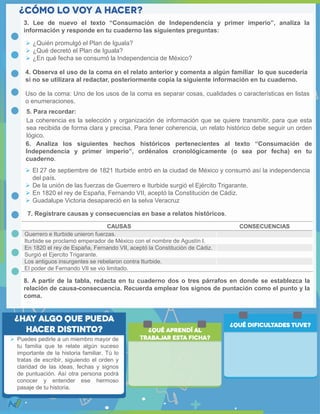 Puedes pedirle a un miembro mayor de
tu familia que te relate algún suceso
importante de la historia familiar. Tú lo
tratas de escribir, siguiendo el orden y
claridad de las ideas, fechas y signos
de puntuación. Así otra persona podrá
conocer y entender ese hermoso
pasaje de tu historia.
 ¿Quién promulgó el Plan de Iguala?
 ¿Qué decretó el Plan de Iguala?
 ¿En qué fecha se consumó la Independencia de México?
3. Lee de nuevo el texto “Consumación de Independencia y primer imperio”, analiza la
información y responde en tu cuaderno las siguientes preguntas:
4. Observa el uso de la coma en el relato anterior y comenta a algún familiar lo que sucedería
si no se utilizara al redactar, posteriormente copia la siguiente información en tu cuaderno.
Uso de la coma: Uno de los usos de la coma es separar cosas, cualidades o características en listas
o enumeraciones.
5. Para recordar:
La coherencia es la selección y organización de información que se quiere transmitir, para que esta
sea recibida de forma clara y precisa. Para tener coherencia, un relato histórico debe seguir un orden
lógico.
6. Analiza los siguientes hechos históricos pertenecientes al texto “Consumación de
Independencia y primer imperio”, ordénalos cronológicamente (o sea por fecha) en tu
cuaderno.
 El 27 de septiembre de 1821 Iturbide entró en la ciudad de México y consumó así la independencia
del país.
 De la unión de las fuerzas de Guerrero e Iturbide surgió el Ejército Trigarante.
 En 1820 el rey de España, Fernando VII, aceptó la Constitución de Cádiz.
 Guadalupe Victoria desapareció en la selva Veracruz
7. Registrare causas y consecuencias en base a relatos históricos.
CAUSAS CONSECUENCIAS
Guerrero e Iturbide unieron fuerzas.
Iturbide se proclamó emperador de México con el nombre de Agustín I.
En 1820 el rey de España, Fernando VII, aceptó la Constitución de Cádiz.
Surgió el Ejercito Trigarante.
Los antiguos insurgentes se rebelaron contra Iturbide.
El poder de Fernando VII se vio limitado.
8. A partir de la tabla, redacta en tu cuaderno dos o tres párrafos en donde se establezca la
relación de causa-consecuencia. Recuerda emplear los signos de puntación como el punto y la
coma.
 