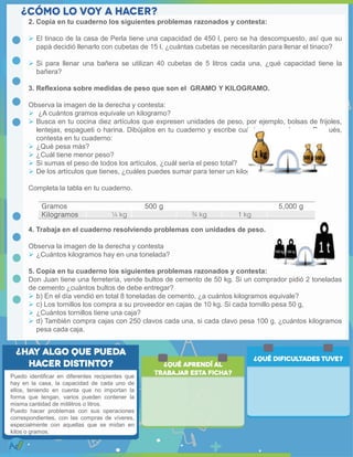 2. Copia en tu cuaderno los siguientes problemas razonados y contesta:
 El tinaco de la casa de Perla tiene una capacidad de 450 l, pero se ha descompuesto, así que su
papá decidió llenarlo con cubetas de 15 l, ¿cuántas cubetas se necesitarán para llenar el tinaco?
 Si para llenar una bañera se utilizan 40 cubetas de 5 litros cada una, ¿qué capacidad tiene la
bañera?
3. Reflexiona sobre medidas de peso que son el GRAMO Y KILOGRAMO.
Observa la imagen de la derecha y contesta:
 ¿A cuántos gramos equivale un kilogramo?
 Busca en tu cocina diez artículos que expresen unidades de peso, por ejemplo, bolsas de frijoles,
lentejas, espagueti o harina. Dibújalos en tu cuaderno y escribe cuánto pesa cada uno. Después,
contesta en tu cuaderno:
 ¿Qué pesa más?
 ¿Cuál tiene menor peso?
 Si sumas el peso de todos los artículos, ¿cuál sería el peso total?
 De los artículos que tienes, ¿cuáles puedes sumar para tener un kilogramo?
Completa la tabla en tu cuaderno.
4. Trabaja en el cuaderno resolviendo problemas con unidades de peso.
Observa la imagen de la derecha y contesta
 ¿Cuántos kilogramos hay en una tonelada?
5. Copia en tu cuaderno los siguientes problemas razonados y contesta:
Don Juan tiene una ferretería, vende bultos de cemento de 50 kg. Si un comprador pidió 2 toneladas
de cemento ¿cuántos bultos de debe entregar?
 b) En el día vendió en total 8 toneladas de cemento, ¿a cuántos kilogramos equivale?
 c) Los tornillos los compra a su proveedor en cajas de 10 kg. Si cada tornillo pesa 50 g,
 ¿Cuántos tornillos tiene una caja?
 d) También compra cajas con 250 clavos cada una, si cada clavo pesa 100 g, ¿cuántos kilogramos
pesa cada caja.
Gramos 500 g 5,000 g
Kilogramos ¼ kg ¾ kg 1 kg
Puedo identificar en diferentes recipientes que
hay en la casa, la capacidad de cada uno de
ellos, teniendo en cuenta que no importan la
forma que tengan, varios pueden contener la
misma cantidad de mililitros o litros.
Puedo hacer problemas con sus operaciones
correspondientes, con las compras de víveres,
especialmente con aquellas que se midan en
kilos o gramos.
 