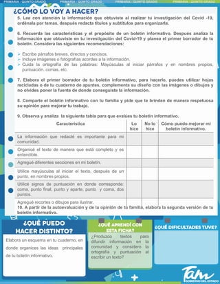 5. Lee con atención la información que obtuviste al realizar tu investigación del Covid -19,
ordénala por temas, después redacta títulos y subtítulos para organizarla.
6. Recuerda las características y el propósito de un boletín informativo. Después analiza la
información que obtuviste en tu investigación del Covid-19 y planea el primer borrador de tu
boletín. Considera las siguientes recomendaciones:
 Escribe párrafos breves, directos y concisos.
 Incluye imágenes o fotografías acordes a la información.
 Cuida la ortografía de las palabras: Mayúsculas al iniciar párrafos y en nombres propios,
puntuación, comas, etc.
7. Elabora el primer borrador de tu boletín informativo, para hacerlo, puedes utilizar hojas
recicladas o de tu cuaderno de apuntes, complementa su diseño con las imágenes o dibujos y
no olvides poner la fuente de donde conseguiste la información.
8. Comparte el boletín informativo con tu familia y pide que te brinden de manera respetuosa
su opinión para mejorar tu trabajo.
9. Observa y analiza la siguiente tabla para que evalúes tu boletín informativo.
Elabora un esquema en tu cuaderno, en
donde organices las ideas principales
de tu boletín informativo.
Característica Lo
hice
No lo
hice
Cómo puedo mejorar mi
boletín informativo.
La información que redacté es importante para mi
comunidad.
Organicé el texto de manera que está completo y es
entendible.
Agregué diferentes secciones en mi boletín.
Utilice mayúsculas al iniciar el texto, después de un
punto, en nombres propios.
Utilicé signos de puntuación en donde corresponde:
coma, punto final, punto y aparte, punto y coma, dos
puntos.
Agregué recortes o dibujos para ilustrar.
10. A partir de la autoevaluación y de la opinión de tu familia, elabora la segunda versión de tu
boletín informativo.
¿Produzco textos para
difundir información en la
comunidad y considero la
ortografía y puntuación al
escribir un texto?
 