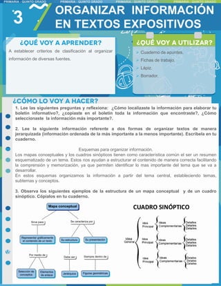 3
ORGANIZAR INFORMACIÓN
EN TEXTOS EXPOSITIVOS
1. Lee las siguientes preguntas y reflexiona: ¿Cómo localizaste la información para elaborar tu
boletín informativo?, ¿copiaste en el boletín toda la información que encontraste?, ¿Cómo
seleccionaste la información más importante?.
2. Lee la siguiente información referente a dos formas de organizar textos de manera
jerarquizada (información ordenada de la más importante a la menos importante). Escríbela en tu
cuaderno.
Esquemas para organizar información.
Los mapas conceptuales y los cuadros sinópticos tienen como característica común el ser un resumen
esquematizado de un tema. Estos nos ayudan a estructurar el contenido de manera correcta facilitando
la comprensión y memorización, ya que permiten identificar lo mas importante del tema que se va a
desarrollar.
En estos esquemas organizamos la información a partir del tema central, estableciendo temas,
subtemas y conceptos.
3. Observa los siguientes ejemplos de la estructura de un mapa conceptual y de un cuadro
sinóptico. Cópialos en tu cuaderno.
A establecer criterios de clasificación al organizar
información de diversas fuentes.
 Cuaderno de apuntes.
 Fichas de trabajo.
 Lápiz.
 Borrador.
 
