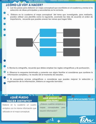5. Revisa tu ortografía, recuerda que debes emplear las reglas ortográficas y de puntuación.
6. Observa tu esquema terminado y comenta con algún familiar si consideras que contiene la
información completa y te resulta útil al momento de estudiar.
7. Si encuentras errores ortográficos o consideras que puedes mejorar la selección y
organización de la información, elabora un segundo borrador.
Elabora en tu cuaderno un cuadro
sinóptico con la misma información que
utilizaste en el mapa conceptual.
3. Lee los pasos para elaborar un mapa conceptual que escribiste en el cuaderno y revisa si tu
selección de ideas principales y secundarias es la correcta.
4. Elabora en tu cuaderno el mapa conceptual ´del tema que investigaste, para realizarlo,
puedes utilizar una plantilla como la siguiente, acomoda las idas de acuerdo al orden de
importancia, recuerda que puedes anexar las ramas que hagan falta.
¿Elaboro cuadros sinópticos y
mapas conceptuales para
resumir información?
 