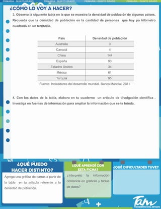 Agrega una gráfica de barras a partir de
la tabla en tu artículo referente a la
densidad de población.
País Densidad de población
Australia 3
Canadá 4
China 144
España 93
Estados Unidos 34
México 61
Turquía 95
Fuente: Indicadores del desarrollo mundial. Banco Mundial, 2011
3. Observa la siguiente tabla en la que se muestra la densidad de población de algunos países.
Recuerda que la densidad de población es la cantidad de personas que hay po kilómetro
cuadrado en un territorio.
4. Con los datos de la tabla, elabora en tu cuaderno un artículo de divulgación científica .
Investiga en fuentes de información para ampliar la información que se te brinda.
¿Interpreto la información
contenida en graficas y tablas
de datos?
 