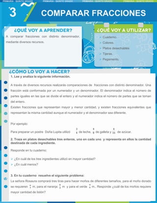 1. Lee y analiza la siguiente información.
A través de diversos recursos realizarás comparaciones de fracciones con distinto denominador. Una
fracción está conformada por un numerador y un denominador. El denominador indica el número de
partes iguales en las que se divide el entero y el numerador indica el número de partes que se toman
del entero.
Existen fracciones que representan mayor y menor cantidad, y existen fracciones equivalentes que
representan la misma cantidad aunque el numerador y el denominador sea diferente.
Por ejemplo:
Para preparar un postre Doña Lupita utilizó de leche, de galleta y de azúcar.
2. Traza en platos desechables tres enteros, uno en cada uno y representa en ellos la cantidad
destinada de cada ingrediente.
Responde en tu cuaderno:
 ¿En cuál de los tres ingredientes utilizó en mayor cantidad?
 ¿En cuál menos?
3. En tu cuaderno resuelve el siguiente problema:
La señora Rosaura comprará tres tiras para hacer moños de diferentes tamaños, para el moño dorado
se requieren m, para el naranja m y para el verde m.. Responde ¿cuál de los moños requiere
mayor cantidad de listón?
3 COMPARAR FRACCIONES
A comparar fracciones con distinto denominador,
mediante diversos recursos.
 Cuaderno.
 Colores.
 Platos desechables
 Tijeras.
 Pegamento.
 