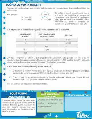 También se puede aplicar para conocer cuántas cajas se necesitan para determinada cantidad de
cubrebocas.
Por ejemplo:
3. Completa en tu cuaderno la siguiente tabla y contesta en tu cuaderno.
¿Pudiste completar la tabla?, ¿Qué procedimiento utilizaste?, ¿Te pareció sencillo o se te
dificultó?,¿Cuántas cajas necesitará Don Javier para almacenar 11,760 botellas de gel? y ¿Cuánto
dinero ganaría al vender esa cantidad de cajas?. Verifica tus respuestas.
4. Resuelve en tu cuaderno los siguientes desafíos:
 El dueño de la tienda “Prolimp” envía a su hija que estudia en el extranjero $160 por cada $500
que gana. La semana pasada ganó $6500.¿cuánto dinero enviará a su hija?
 El señor José donará al hospital infantil 14 desinfectantes por cada 80 que compre. El mes
pasado compró 350, ¿cuántos desinfectantes donará?
Puedes verificar tus respuestas con la calculadora.
5 ----- 25
? ----- 600
5 ----- 25
x
? ----- 600
Se realiza el mismo procedimiento pero a
la inversa, se multiplica el número de
cubrebocas que deseamos almacenar
(600) por el valor que tenemos como
referencia (5) entre la cantidad de
cubrebocas que contiene cada caja (25).
Comenta con tu familia, la forma más
sencilla en la que se puede saber la
cantidad de dinero que se invierte en un
año para comprar comida, usa una
tabla para realizar las comparaciones y
obtener el total.
NÚMERO DE
CAJAS
CANTIDAD DE GEL
ANTIBACTERIAL
PRECIO
3 72 $480
15 $2,400
600 $
52 1 248 $
104 $
¿Analizo procedimientos para
resolver problemas de
proporcionalidad?
 