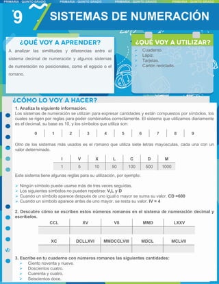 9
1. Analiza la siguiente información.
Los sistemas de numeración se utilizan para expresar cantidades y están compuestos por símbolos, los
cuales se rigen por reglas para poder combinarlos correctamente. El sistema que utilizamos diariamente
es el decimal, su base es 10, y los símbolos que utiliza son:
Otro de los sistemas más usados es el romano que utiliza siete letras mayúsculas, cada una con un
valor determinado.
Este sistema tiene algunas reglas para su utilización, por ejemplo:
 Ningún símbolo puede usarse más de tres veces seguidas.
 Los siguientes símbolos no pueden repetirse: V,L y D
 Cuando un símbolo aparece después de uno igual o mayor se suma su valor. CD =600
 Cuando un símbolo aparece antes de uno mayor, se resta su valor. IV = 4
2. Descubre cómo se escriben estos números romanos en el sistema de numeración decimal y
escríbelos.
3. Escribe en tu cuaderno con números romanos las siguientes cantidades:
 Ciento noventa y nueve.
 Doscientos cuatro.
 Cuarenta y cuatro.
 Seiscientos doce.
SISTEMAS DE NUMERACIÓN
A analizar las similitudes y diferencias entre el
sistema decimal de numeración y algunos sistemas
de numeración no posicionales, como el egipcio o el
romano.
 Cuaderno.
 Lápiz.
 Tarjetas.
 Cartón reciclado.
0 1 2 3 4 5 6 7 8 9
I V X L C D M
1 5 10 50 100 500 1000
CCL XV VII MMD LXXV
XC DCLLXVI MMDCCLVIII MDCL MCLVII
 
