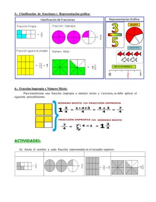 3.- Clasificación de fracciones y Representación gráfica:
4.- Fracción Impropia y Número Mixto:
Para transformar una fracción impropia a número mixto y viceversa, se debe aplicar el
siguiente procedimiento.
ACTIVIDADES:
A) Anota el nombre a cada fracción representada en el recuadro superior.
 