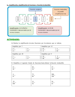 6.- Amplificación, simplificación de fracciones y fracción irreductible:
ACTIVIDADES:
A) Realiza la amplificación de estas fracciones por los números que se indican.
Amplifica por 7

9
4

15
8
Amplifica por 12

8
10

30
6
Amplifica por 20

4
1

17
3
Amplifica por 9

90
34

100
5
C) Simplifica el siguiente listado de fracciones hasta obtener la fracción irreductible.

30
15

30
90

36
27

18
6

80
75

100
500

100
25

42
21

81
54
 