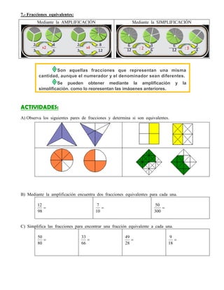 7.- Fracciones equivalentes:
Mediante la AMPLIFICACIÓN Mediante la SIMPLIFICACIÓN
ACTIVIDADES:
A) Observa los siguientes pares de fracciones y determina si son equivalentes.
B) Mediante la amplificación encuentra dos fracciones equivalentes para cada una.

98
12

10
7

300
50
C) Simplifica las fracciones para encontrar una fracción equivalente a cada una.

80
50

66
33

28
49

18
9
Son aquellas fracciones que representan una misma
cantidad, aunque el numerador y el denominador sean diferentes.
Se pueden obtener mediante la amplificación y la
simplificación, como lo representan las imágenes anteriores.
 