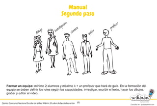 Consultas en: ayuda@wikirin.com
(6)
Manual
Segundo paso
Formar un equipo: mínimo 2 alumnos y máximo 4 + un profesor que hará de guía. En la formación del
equipo se deben definir los roles según las capacidades: investigar, escribir el texto, hacer los dibujos,
grabar y editar el video.
dibujo investigación
cámara
guión profesor
Quinto Concurso Nacional Escolar de Video Wikirin: El valor de la colaboración
equipo se deben definir los roles según las capacidades: investigar, escribir el texto, hacer los dibujos,
 