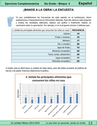 ® Lainitas México 2014-2015 Lo que bien se aprende, jamás se olvida. 13
¡MANOS A LA OBRA! LA ENCUESTA
Ya que contabilizamos las frecuencias de cada aspecto en el cuestionario, ahora
analizaremos e interpretaremos la información obtenida. Para ello observa cada pregunta
y analiza los resultados obtenidos, elabora una gráfica y finalmente redacta un
comentario sobre tu apreciación. Por ejemplo, si en la pregunta número 2 obtienes que:
2. Señale los principales alimentos que consumen los niños en casa? FRECUENCIA
Lácteos 15
Frutas y verduras 10
Refresco 17
Pan y cereales 20
Agua de frutas 12
Alimentos envasados 22
Tacos, tortas, sándwiches 45
Jugos envasados 17
Alimentos envasados 25
A simple vista es difícil hacer un análisis de éstos datos, para ello debes auxiliarte de gráficas de
barras o de pastel. Entonces elaboramos la gráfica:
Ejercicios Complementarios 5to Grado - Bloque 4 Español
 