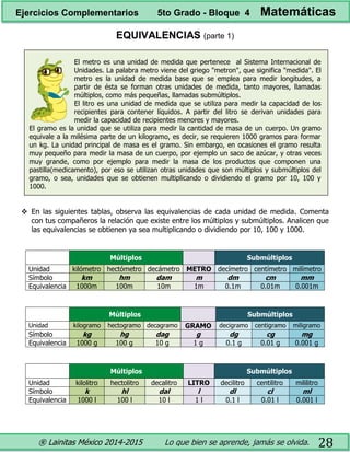 ® Lainitas México 2014-2015 Lo que bien se aprende, jamás se olvida. 28
EQUIVALENCIAS (parte 1)
El metro es una unidad de medida que pertenece al Sistema Internacional de
Unidades. La palabra metro viene del griego "metron", que significa "medida". El
metro es la unidad de medida base que se emplea para medir longitudes, a
partir de ésta se forman otras unidades de medida, tanto mayores, llamadas
múltiplos, como más pequeñas, llamadas submúltiplos.
El litro es una unidad de medida que se utiliza para medir la capacidad de los
recipientes para contener líquidos. A partir del litro se derivan unidades para
medir la capacidad de recipientes menores y mayores.
El gramo es la unidad que se utiliza para medir la cantidad de masa de un cuerpo. Un gramo
equivale a la milésima parte de un kilogramo, es decir, se requieren 1000 gramos para formar
un kg. La unidad principal de masa es el gramo. Sin embargo, en ocasiones el gramo resulta
muy pequeño para medir la masa de un cuerpo, por ejemplo un saco de azúcar, y otras veces
muy grande, como por ejemplo para medir la masa de los productos que componen una
pastilla(medicamento), por eso se utilizan otras unidades que son múltiplos y submúltiplos del
gramo, o sea, unidades que se obtienen multiplicando o dividiendo el gramo por 10, 100 y
1000.
 En las siguientes tablas, observa las equivalencias de cada unidad de medida. Comenta
con tus compañeros la relación que existe entre los múltiplos y submúltiplos. Analicen que
las equivalencias se obtienen ya sea multiplicando o dividiendo por 10, 100 y 1000.
Múltiplos Submúltiplos
Unidad kilómetro hectómetro decámetro METRO decímetro centímetro milímetro
Símbolo km hm dam m dm cm mm
Equivalencia 1000m 100m 10m 1m 0.1m 0.01m 0.001m
Múltiplos Submúltiplos
Unidad kilogramo hectogramo decagramo GRAMO decigramo centigramo miligramo
Símbolo kg hg dag g dg cg mg
Equivalencia 1000 g 100 g 10 g 1 g 0.1 g 0.01 g 0.001 g
Múltiplos Submúltiplos
Unidad kilolitro hectolitro decalitro LITRO decilitro centilitro mililitro
Símbolo k hl dal l dl cl ml
Equivalencia 1000 l 100 l 10 l 1 l 0.1 l 0.01 l 0.001 l
Ejercicios Complementarios 5to Grado - Bloque 4 Matemáticas
 