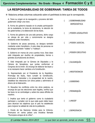 ® Lainitas México 2014-2015 Lo que bien se aprende, jamás se olvida. 55
LA RESPONSABILIDAD DE GOBERNAR: TAREA DE TODOS
 Relaciona ambas columnas colocando sobre el paréntesis la letra que le corresponde.
A. Tiene su origen en la navegación y proviene del latín
gubernare: dirigir una nave.
B. Forma de gobierno basada en la amplia participación
de la ciudadanía, la toma de decisiones, la elección de
los gobernantes y la elaboración de las leyes.
C. Forma de gobierno de una sola persona, dicho cargo
se otorga de por vida y comúnmente se designa
mediante orden hereditario.
D. Gobierno de pocas personas, se designa también
mediante orden hereditario. A esta clase de personas se
les designa también "nobles" o "nobleza".
E. Gobierno en manos de unos cuantos ricos. Esta clase
está integrada por dueños de propiedades, tierras o
grandes acumulaciones de dinero.
F. Está integrado por la Cámara de Diputados y la
Cámara de Senadores, que juntas conforman el
Congreso de la Unión. Se encarga de elaborar las leyes y
si es necesario hacer cambios a la Constitución.
G. Representado por el Presidente de la República.
Promulga las leyes, hace cumplir la Constitución,
promueve el bienestar y la prosperidad de la nación,
establece las relaciones con otros países y administra el
dinero de la federación.
H. Resuelve los conflictos entre los otros poderes, se
encarga de que las elecciones sean legales, verifica que
las leyes no se contradigan y aclara los casos difíciles de
resolver.
I. Implica que tanto el gobierno como la ciudadanía
participen y cumplan con lo que cada quien debe hacer
para alcanzar los objetivos que el país ha establecido
para mejorar la calidad de vida de la población.
J. Fondo de las Naciones Unidas para la Infancia.
Promueve en varios países una iniciativa llamada
"Municipios amigos de la niñez".
( ) GOBERNABILIDAD
DEMOCRÁTICA
( ) PODER LEGISLATIVO
( ) PODER JUDICIAL
( ) PODER EJECUTIVO
( ) OLIGARQUÍA
( ) ARISTOCRACIA
( ) GOBIERNO
( ) MONARQUÍA
( ) UNICEF
( ) DEMOCRACIA
Ejercicios Complementarios 5to Grado - Bloque 4 Formación C y E
 