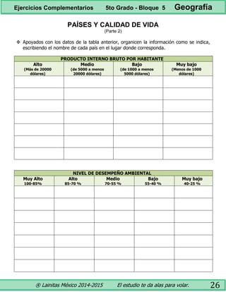 ® Lainitas México 2014-2015 El estudio te da alas para volar. 26
PAÍSES Y CALIDAD DE VIDA
(Parte 2)
 Apoyados con los datos de la tabla anterior, organicen la información como se indica,
escribiendo el nombre de cada país en el lugar donde corresponda.
PRODUCTO INTERNO BRUTO POR HABITANTE
Alto
(Más de 20000
dólares)
Medio
(de 5000 a menos
20000 dólares)
Bajo
(de 1000 a menos
5000 dólares)
Muy bajo
(Menos de 1000
dólares)
NIVEL DE DESEMPEÑO AMBIENTAL
Muy Alto
100-85%
Alto
85-70 %
Medio
70-55 %
Bajo
55-40 %
Muy bajo
40-25 %
Ejercicios Complementarios 5to Grado - Bloque 5 Geografía
 