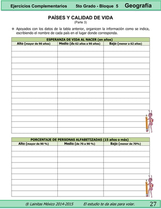 ® Lainitas México 2014-2015 El estudio te da alas para volar. 27
PAÍSES Y CALIDAD DE VIDA
(Parte 3)
 Apoyados con los datos de la tabla anterior, organicen la información como se indica,
escribiendo el nombre de cada país en el lugar donde corresponda.
ESPERANZA DE VIDA AL NACER (en años)
Alto (mayor de 90 años) Medio (de 62 años a 90 años) Bajo (menor a 62 años)
PORCENTAJE DE PERSONAS ALFABETIZADAS (15 años o más)
Alto (mayor de 90 %) Medio (de 70 a 90 %) Bajo (menor de 70%)
Ejercicios Complementarios 5to Grado - Bloque 5 Geografía
 