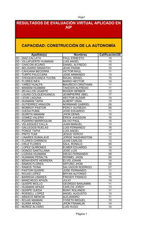 Hoja1
Página 1
CAPACIDAD: CONSTRUCCIÓN DE LA AUTONOMÍA
Apellido(s) Nombres Calificación/20
5D - DIAZ CALLATA PAUL ERNESTO 14
5D - VILLAFUERTE HUAMANI LUIS ANGEL 15
5D - CHACON ACURIO DANIEL ALFREDO 15
5D - BELISARIO NINANTAY JEAN FRANK 10
5D - CAHUANA BECERRA VICTOR RAUL 11
5D - TURPO PAUCCARA JOSE ARMANDO 13
5D - CHOQUEHUANCA YUCRA RAUKL ISRAEL 15
5D - FLORES INFA MARIO HECTOR 14
5D - YAÑEZ HUALPA MAURICIO CRISTHIAN 11
5D - MAMANI HUAMAN TAKESHI ALFREDO 11
5D - ZEVALLOS UGARTE ROGER HERBER 12
5D - LAURA COLQUEHUANCA JEAMPIERRE ABEL 17
5D - LEON LAGUNA HECTOR ALDAIR 14
5D - HUAMANI TAPIA ALBERT VIDAL 13
5D - GUTIERREZ ARAGON NORMAND GABRIEL 09
5D - MONROY PASTOR PERCY ALFREDO 09
5D - OJEDA PUMA JOSE EDUARDO 11
5D - QUIRITA MAMANI JHON DENIS 10
5D - GOMEZ VALERO ERICK JHAISSON 16
5D - PIZARRO MARROQUIN SILVIO PAUL 10
5D - VELASQUEZ CALLA JUAN MANUEL 13
5D - GALLEGOS RUELAS LUIS FERNANDO 16
5D - PONCE TAPIA LUIS ANGEL 17
5D - PINTO TUNI JESUS YEROVI 15
5C - LINARES SUMALAVE JORGE WASHINGTON 12
5C - FLORES CHIRINOS JUAN CARLOS 12
5C - CRUZ FLORES SAUL RONALD 09
5C - LOPEZ QUIÑONES ELMER EDUARDO 14
5C - DONGO SANTILLANA JOSE LUIS 15
5C - LOZADA HUAMANI DIEGO FERNANDO 09
5C - HUAMANI PERALTA ROSMEL JHON 09
5C - BENAVENTE HERRERA ELVIS JOHAN 14
5C - RAMOS FLORES ARTURO JHON 09
5C - RAMOS TIONA SALVADOR RODRIGO 07
5C - PASTOR QUISPE JOSE FERNANDO 11
5C - ROJAS LOPEZ BRYAN ALFONSO 12
5C - BARRIGA LINARES FREDDY FRANCO 15
5C - MANCHEGO APAZA JULIO 14
5C - QUISPE MOLLO GEORGIO BANJAMIN 11
5C - HUAMANI APAZA CARLOS JORDY 13
5C - QUISPE OJEDA RONY ROLANDO 11
5C - ROSSELL LOPEZ ANGEL AUGUSTO 13
5C - AÑASCO MENCIA ALEJANDRO 11
5C - ROJAS MAMANI YOSETH MIGUEL 15
5C - SUAÑA APAZA JHON FRANKLIN 14
5C - MUÑOZ ALVARO LUIS HUGO 14
RESULTADOS DE EVALUACIÓN VIRTUAL APLICADO EN
AIP
 