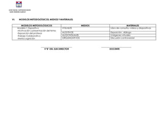 LICEO NAVAL CAPITAN DE NAVIO
“JUAN FANNING GARCIA”
VI. MODELOS METODOLÓGICOS, MEDIOS Y MATERIALES:
MODELOS METODOLÓGICOS MEDIOS MATERIALES
Modelo 1: Expositivo
-Motivación y presentación del tema
-Exposición del profesor
-Trabajo Colaborativo
-Meta cognición
VISUALES Libro de consulta, videos y diapositivas
AUDITIVOS Exposición , diálogo
AUDIOVISUALES Imágenes virtuales
ORGANIZATIVOS Discusión controversial
___________________________ __________________________
V°B° DEL SUB DIRECTOR DOCENTE
 