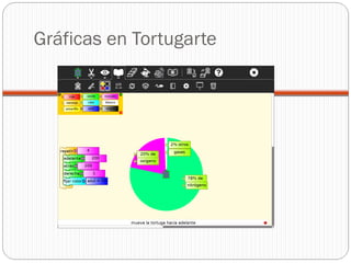 Gráficas en Tortugarte
 