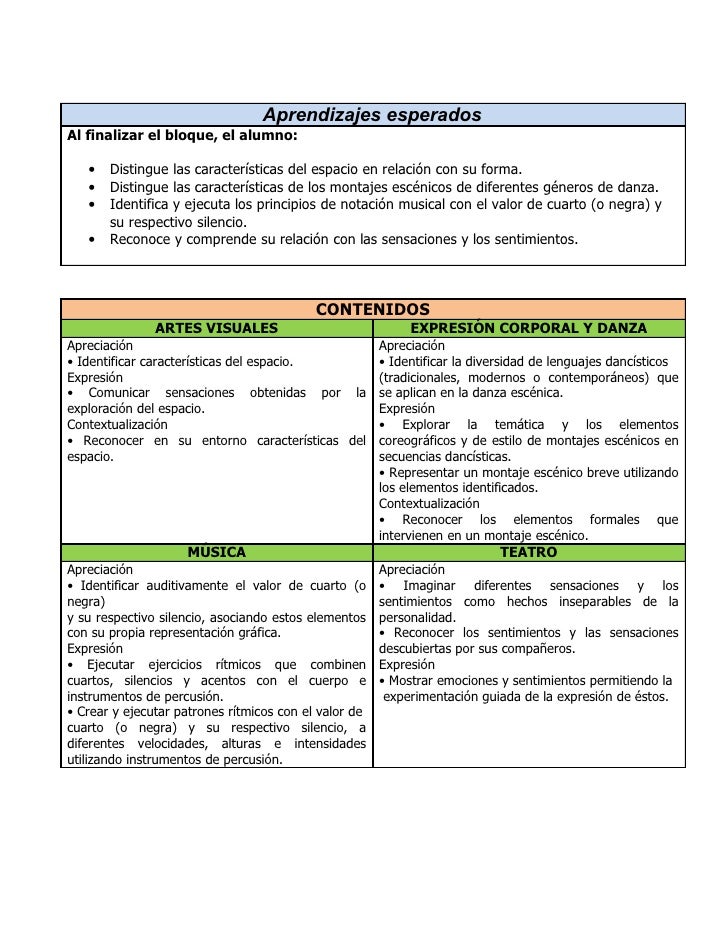 5to grado bloque 1 eduación artística