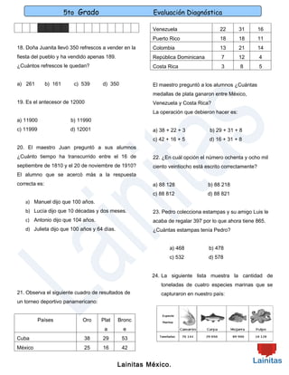 5to Grado                      Evaluación Diagnóstica

                                                       Venezuela                   22        31        16
                                                       Puerto Rico                 18        18        11
18. Doña Juanita llevó 350 refrescos a vender en la    Colombia                    13        21        14
fiesta del pueblo y ha vendido apenas 189.             República Dominicana         7        12        4
¿Cuántos refrescos le quedan?                          Costa Rica                   3        8         5


a) 261         b) 161     c) 539    d) 350             El maestro preguntó a los alumnos ¿Cuántas
                                                       medallas de plata ganaron entre México,
19. Es el antecesor de 12000                           Venezuela y Costa Rica?
                                                       La operación que debieron hacer es:
a) 11900                 b) 11990
c) 11999                 d) 12001                      a) 38 + 22 + 3          b) 29 + 31 + 8
                                                       c) 42 + 16 + 5          d) 16 + 31 + 8
20. El maestro Juan preguntó a sus alumnos
¿Cuánto tiempo ha transcurrido entre el 16 de          22. ¿En cuál opción el número ochenta y ocho mil
septiembre de 1810 y el 20 de noviembre de 1910?       ciento veintiocho está escrito correctamente?
El alumno que se acercó más a la respuesta
correcta es:                                           a) 88 128              b) 88 218
                                                       c) 88 812              d) 88 821
   a) Manuel dijo que 100 años.
   b) Lucía dijo que 10 décadas y dos meses.           23. Pedro colecciona estampas y su amigo Luis le
   c) Antonio dijo que 104 años.                       acaba de regalar 397 por lo que ahora tiene 865.
   d) Julieta dijo que 100 años y 64 días.             ¿Cuántas estampas tenía Pedro?


                                                              a) 468           b) 478
                                                              c) 532           d) 578


                                                       24. La siguiente lista muestra la cantidad de
                                                          toneladas de cuatro especies marinas que se
21. Observa el siguiente cuadro de resultados de          capturaron en nuestro país:
un torneo deportivo panamericano:


           Países            Oro    Plat     Bronc
                                     a        e
Cuba                          38    29        53
México                        25    16        42


                                             Lainitas México.
 