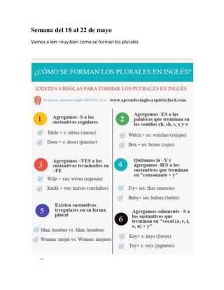 Semana del 18 al 22 de mayo
Vamos a leer muy bien como se forman los plurales
 
