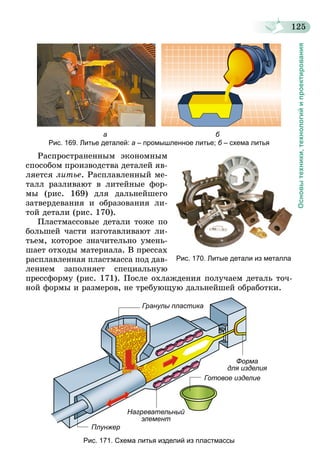 125
Основытехники,технологийипроектирования
                                        а                                                        б
Рис. 169. Литье деталей: а – промышленное литье; б – схема литья
Распространенным экономным
способом производства деталей яв-
ляется литье. Расплавленный ме-
талл разливают в литейные фор-
мы (рис. 169) для дальнейшего
затвердевания и образования ли-
той детали (рис. 170).
Пластмассовые детали тоже по
большей части изготавливают ли-
тьем, которое значительно умень-
шает отходы материала. В прессах
расплавленная пластмасса под дав­
лением заполняет специальную
пресс­форму (рис. 171). После охлаждения получаем деталь точ-
ной формы и размеров, не требующую дальнейшей обработки.
Гранулы пластика
Форма
для изделия
Нагревательный
элемент
Готовое изделие
Плунжер
Рис. 171. Схема литья изделий из пластмассы
Рис. 170. Литые детали из металла
 