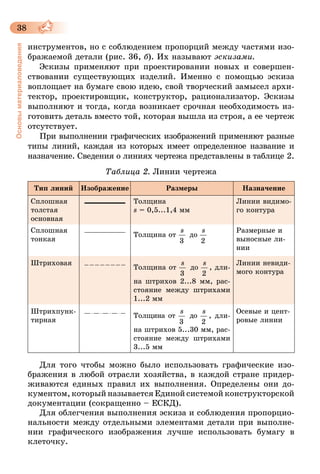 38
Основыматериаловедения
инструментов, но с соблюдением пропорций между частями изо-
бражаемой детали (рис. 36, б). Их называют эскизами.
Эскизы применяют при проектировании новых и совершен-
ствовании существующих изделий. Именно с помощью эскиза
воплощает на бумаге свою идею, свой творческий замысел архи-
тектор, проектировщик, конструктор, рационализатор. Эскизы
выполняют и тогда, когда возникает срочная необходимость из-
готовить деталь вместо той, которая вышла из строя, а ее чертеж
отсутствует.
При выполнении графических изображений применяют разные
типы линий, каждая из которых имеет определенное название и
назначение. Сведения о линиях чертежа представлены в таблице 2.
Таблица 2. Линии чертежа
Тип линий Изображение Размеры Назначение
Сплошная
толстая
основная
Толщина
s = 0,5...1,4 мм
Линии видимо-
го контура
Сплошная
тонкая
Толщина от
  s
 3
до
  s
 2
Размерные и
выносные ли-
нии
Штриховая
Толщина от
  s
 3
до
  s
 2
, дли-
на штрихов 2...8 мм, рас-
стояние между штрихами
1...2 мм
Линии невиди-
мого контура
Штрихпунк­
тирная
Толщина от
  s
 3
до
  s
 2
, дли-
на штрихов 5...30 мм, рас-
стояние между штрихами
3...5 мм
Осевые и цент­
ровые линии
Для того чтобы можно было использовать графические изо-
бражения в любой отрасли хозяйства, в каждой стране придер-
живаются единых правил их выполнения. Определены они до-
кументом, который называется Единой системой конструкторской
документации (сокращенно – ЕСКД).
Для облегчения выполнения эскиза и соблюдения пропорцио-
нальности между отдельными элементами детали при выполне-
нии графического изображения лучше использовать бумагу в
клеточку.
 