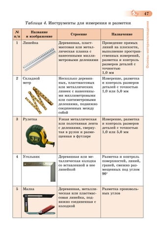 47
Основыматериаловедения
Таблица 4. Инструменты для измерения и разметки
№
п/п
Название
и изображение
Строение Назначение
1 Линейка Деревянная, пласт-
массовая или метал-
лическая планка с
нанесенными милли-
метровыми делениями
Проведение прямых
линий на плоскости,
выполнение простран-
ственных измерений,
разметка и контроль
размеров деталей с
точностью
1,0 мм
2 Складной
метр
Несколько деревян-
ных, пластмассовых
или металлических
линеек с нанесенны-
ми миллиметровыми
или сантиметровыми
делениями, подвижно
соединенных между
собой
Измерение, разметка
и контроль размеров
деталей с точностью
1,0 или 5,0 мм
3 Рулетка Узкая металлическая
или полотняная лента
с делениями, сверну-
тая в рулон и разме-
щенная в футляре
Измерение, разметка
и контроль размеров
деталей с точностью
1,0 или 5,0 мм
4 Угольник Деревянная или ме-
таллическая колодка
со вставленной в нее
линейкой
Разметка и контроль
поверхностей, линий,
граней, смежно раз-
мещенных под углом
90°
5 Малка Деревянная, металли-
ческая или пластмас-
совая линейка, под-
вижно соединенная с
колодкой
Разметка произволь-
ных углов
 