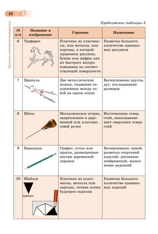 48
Основыматериаловедения
Продолжение таблицы 4
№
п/п
Название и
изображение
Строение Назначение
6 Трафарет Пластина из пластмас-
сы, или металла, или
картона, в которой
прорезаны рисунки,
буквы или цифры для
их быстрого воспро-
изведения на соответ-
ствующей поверхности
Разметка большого
количества одинако-
вых рисунков
7 Циркуль Две металлические
ножки, подвижно со-
единенные между со-
бой на одном конце
Вычерчивание кругов,
дуг, откладывание
размеров
8 Шило Металлическое острие,
закрепленное в дере-
вянной или пластмас-
совой ручке
Изготовление отвер-
стий, накалывание
мест сверления отвер-
стий
9 Карандаш Графит, уголь или
краска, размещенные
внутри деревянной
оправки
Вычерчивание линий,
разметка очертаний
изделий, рисование
изображений, выпол-
нение надписей
10 Шаблон Пластина из пласт-
массы, металла или
картона, точная копия
будущего изделия
Разметка большого
количества одинако-
вых изделий
 