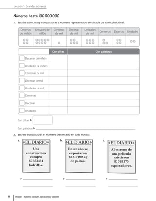 Lección 1: Grandes números
Números hasta 100000000
1. Escribe con cifras y con palabras el número representado en la tabla de valor posicional.
Decenas
de millón
Unidades de
millón
Centenas
de mil
Decenas
de mil
Unidades
de mil
Centenas Decenas Unidades
Con cifras Con palabras
Decenas de millón
Unidades de millón
Centenas de mil
Decenas de mil
Unidades de mil
Centenas
Decenas
Unidades
Con cifras  
Con palabras  .
2. Escribe con palabras el número presentado en cada noticia.
a.
Una
constructora
compró
60563834
ladrillos.

b.
En un año se
exportaron
48319400 kg
de paltas.

c.
Al estreno de
una película
asistieron
82088375
espectadores.

Unidad 1 • Números naturales, operaciones y patrones
10
 