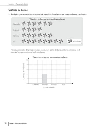 Lección 1: Tablas y gráficos
Gráficos de barras
1. En el pictograma se muestra la cantidad de volantines de cada tipo que hicieron algunos estudiantes.
Volantines hechos por un grupo de estudiantes
Cuadrado
Redondo
Mariposa
Ave = 1 volantín
Teresa usó los datos del pictograma para construir un gráfico de barras. Usó una escala de 2 en 2.
Ayuda a Teresa a completar el gráfico de barras.
Tipo de volantín
Cuadrado Redondo Mariposa Ave
Volantines hechos por un grupo de estudiantes
0
2
4
6
8
10
Cantidad
de
volantines
Unidad 4 • Datos y probabilidades
134
 