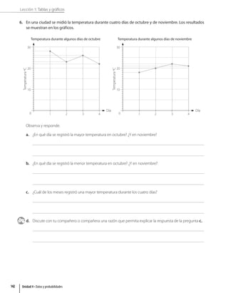 Lección 1: Tablas y gráficos
6. En una ciudad se midió la temperatura durante cuatro días de octubre y de noviembre. Los resultados
se muestran en los gráficos.
Día Día
1 1
3 3
2 2
4 4
Temperatura durante algunos días de octubre Temperatura durante algunos días de noviembre
0 0
10 10
20 20
30 30
Temperatura
ºC
Temperatura
ºC
Observa y responde.
a. ¿En qué día se registró la mayor temperatura en octubre? ¿Y en noviembre?
b. ¿En qué día se registró la menor temperatura en octubre? ¿Y en noviembre?
c. ¿Cuál de los meses registró una mayor temperatura durante los cuatro días?
d. Discute con tu compañero o compañera una razón que permita explicar la respuesta de la pregunta c.
Unidad 4 • Datos y probabilidades
142
 