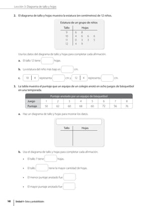 Lección 3: Diagrama de tallo y hojas
2. El diagrama de tallo y hojas muestra la estatura (en centímetros) de 12 niños.
Tallo Hojas
9 6 8
10 4 6 6 6
11 0 3 3 5
12 4 9
Estatura de un grupo de niños
Usa los datos del diagrama de tallo y hojas para completar cada afirmación.
a. El tallo 12 tiene hojas.
b. La estatura del niño más bajo es cm.
c. 10 4 representa cm y 12 4 representa cm.
3. La tabla muestra el puntaje que un equipo de un colegio anotó en ocho juegos de básquetbol
en una temporada.
Puntaje anotado por un equipo de básquetbol
Juego 1 2 3 4 5 6 7 8
Puntaje 50 62 60 68 60 72 56 76
a. Haz un diagrama de tallo y hojas para mostrar los datos.
Tallo Hojas
b. Usa el diagrama de tallo y hojas para completar cada afirmación.
• El tallo 7 tiene hojas.
• El tallo tiene la mayor cantidad de hojas.
• El menor puntaje anotado fue .
• El mayor puntaje anotado fue .
Unidad 4 • Datos y probabilidades
148
 
