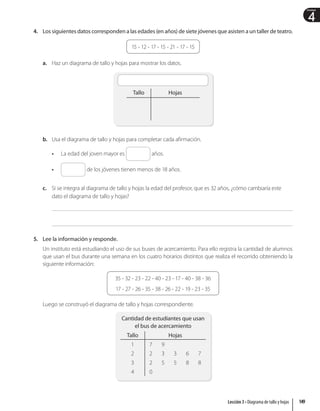 4
Unidad
4. Los siguientes datos corresponden a las edades (en años) de siete jóvenes que asisten a un taller de teatro.
15 - 12 - 17 - 15 - 21 - 17 - 15
a. Haz un diagrama de tallo y hojas para mostrar los datos.
Tallo Hojas
b. Usa el diagrama de tallo y hojas para completar cada afirmación.
• La edad del joven mayor es años.
• de los jóvenes tienen menos de 18 años.
c. Si se integra al diagrama de tallo y hojas la edad del profesor, que es 32 años, ¿cómo cambiaría este
dato el diagrama de tallo y hojas?
5. Lee la información y responde.
Un instituto está estudiando el uso de sus buses de acercamiento. Para ello registra la cantidad de alumnos
que usan el bus durante una semana en los cuatro horarios distintos que realiza el recorrido obteniendo la
siguiente información:
35 - 32 - 23 - 22 - 40 - 23 - 17 - 40 - 38 - 36
17 - 27 - 26 - 35 - 38 - 26 - 22 - 19 - 23 - 35
Luego se construyó el diagrama de tallo y hojas correspondiente.
Tallo Hojas
1 7 9
2 2 3 3 6 7
3 2 5 5 8 8
4 0
Cantidad de estudiantes que usan
el bus de acercamiento
149
Lección 3 • Diagrama de tallo y hojas
 