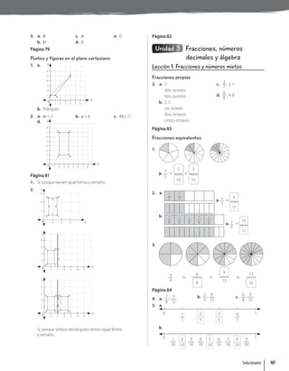 3. a. B
b. D
c. A
d. E
e. C
Página 79
Puntos y figuras en el plano cartesiano
1. a. Y
X
2
1 3 4 6
5 7
3
2
1
4
5
6
O
A B
C
b. Triángulo.
2. a. m = 2 b. n = 4 c. D(2, 7)
d. Y
X
2
1 3 4 6
5 7 8
3
2
1
4
5
6
7
8
O
A B
D C
Página 81
1. Sí, porque tienen igual forma y tamaño.
2. Y
X
2 4 6
2
4
6
O
D C
A B
a
b
c
d
Y
X
4
2 6 8 12
10
6
4
2
8
O
D C
A B E
F
Y
X
4
2 6 8 12
10
6
4
2
8
O
D C
A B
C’ D’
B’ A’
E
F
Sí, porque ambos rectángulos tienen igual forma
y tamaño.
Página 82
Unidad 3 Fracciones, números
decimales y álgebra
Lección 1: Fracciones y números mixtos
Fracciones propias
3. a. 2
dos; quintos
tres; quintos
b. 2; 5
un; octavo
dos; octavos
cinco; octavos
c.
3
7
; 3; 7
d.
4
8
; 4; 8
Página 83
Fracciones equivalentes
1.
1
5
=
2
10
=
3
15
2. a. 1
5
1
5 2
5
=
4
10
b. 1
6
1
6
1
6
1
6
1
6 5
6
=
10
12
3.
3
4
=
6
8
=
9
12
=
12
16
Página 84
4. a.
2
8
;
3
12
b.
2
4
;
6
12
c.
6
8
;
9
12
5. a.
1
0 1
5
4
5
2
5
3
5
b.
0 1
1
10
3
10
4
10
6
10
7
10
9
10
2
10
5
10
8
10
Solucionario 167
 