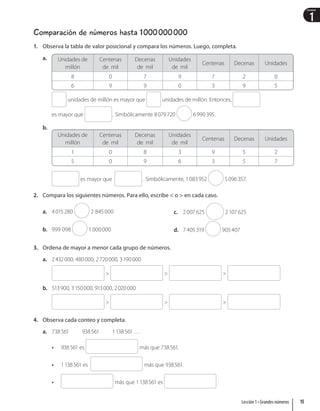 1
Unidad
Comparación de números hasta 1000000000
1. Observa la tabla de valor posicional y compara los números. Luego, completa.
a. Unidades de
millón
Centenas
de mil
Decenas
de mil
Unidades
de mil
Centenas Decenas Unidades
8 0 7 9 7 2 0
6 9 9 0 3 9 5
unidades de millón es mayor que unidades de millón. Entonces,
es mayor que . Simbólicamente 8079720 6990395.
b.
Unidades de
millón
Centenas
de mil
Decenas
de mil
Unidades
de mil
Centenas Decenas Unidades
1 0 8 3 9 5 2
5 0 9 6 3 5 7
es mayor que . Simbólicamente, 1083952 5096357.
2. Compara los siguientes números. Para ello, escribe  o  en cada caso.
a. 4015280 2 845000
b. 999 098 1000000
c. 2007625 2107625
d. 7405319 905407
3. Ordena de mayor a menor cada grupo de números.
a. 2432000, 480000, 2720000, 3190000
  
b. 513900, 3150000, 913000, 2020000
  
4. Observa cada conteo y completa.
a. 738561 938561 1138561 …
• 938561 es más que 738561.
• 1138561 es más que 938561.
• más que 1138561 es .
15
Lección 1 • Grandes números
 