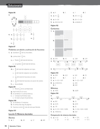 Solucionario
Página 96
3.
• 3
• 3
2
3
=
6
9
6
9
2
9
?
2
3
–
2
9
=
6
9
–
2
9
=
4
9
4. a.
8
12
–
2
12
=
6
12
=
1
2
b.
7
12
–
3
12
=
4
12
=
1
3
c.
5
8
d.
1
4
e.
3
8
Página 97
Problemas con adición y sustracción de fracciones
1. a. Quedaron
13
6
de los chocolates.
b. Lorena trota 1
1
2
km.
c. • Pierde
1
3
del total de láminas.
• Le quedan
2
3
del total de láminas.
Página 98
d. •
4
9
del total de tulipanes son rojos.
•
5
9
del total de tulipanes son amarillos.
•
3
10
del total de mascotas son aves.
e. •
4
10
del total de mascotas son peces de colores.
f. • Ahorró $400.
Página 99
• Ahorró
1
5
de la cantidad total.
g. Hay 8 niñas en el curso.
h. Se vendieron 12 camisas blancas.
i. • Compró 6 pimientos rojos.
• En total compró 24 pimientos.
Página 100
j. Se vendieron 15 melones.
k. En ambos días leyó 36 páginas.
l. Francisco comió
3
8
más de torta que Daniela.
Página 101
Lección 3: Números decimales
Décimos
1. a. 3 b. 261 c. 57 d. 489
2. a. 4 b. 5 c. 1 d. 3
3. a. 4 +
5
10
b. 20 + 3 +
7
10
4. a. 6 + 0,9 b. 30 + 5 + 0,4
5. a. décimos; 0,6 b. unidades; 0
Página 102
Centésimos
1. a.
b.
c.
2. a. 0,36 b. 4,5 c. 5,68 d. 2,05
3.
0,1
0 0,2 0,3
0,03 0,12 0,18 0,25
4.
0,1
0 0,2 0,3
0,14 0,22 0,27
Página 103
5. a. 0,09 b. 0,23 c. 0,61 d. 7,9
6. a. 3 b. 1 c. 9 d. 6
7. a. 4 + 0,3 + 0,01 b. 9 + 0,5 + 0,07
8. a. centésimos
b. 6
c. 0,05
d. 0,02
Milésimos
1. a. 4,055 b. 6,009
Página 104
2.
0,01
0 0,02 0,03 0,04
0,006 0,024 0,033
3. a. 850 b. 25
4. a. 0,235 b. 0,019
5. a. 178 b. 35
6. a. 6 + 0,4 + 0,02 + 0,006 b. 3 + 0,6 + 0,04 + 0,002
7. a. milésimos b. 0,07
Comparación de números decimales
1. a. • 0,3
• 0,7
• 1
• 0,2
b. • 0,14
• 0,17
• 0,2
• 0,12
Matemática 5º Básico
170
 