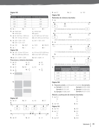 Página 105
2.
Número 0,1 más que el número 0,1 menos que el número
4,7 4,8 4,6
2,05 2,15 1,95
0,94 1,04 0,84
3,8 3,9 3,7
3. a.  b.  c.  d. 
4. a. mayor que
b. menor que
c. menor que
d. igual a
5. a. 0,5 0,53 (Rojo) 0,03 (Azul)
b. 1,03 1,3 (Rojo) 0,13 (Azul)
c. 8,7 8,07 (Azul) 8,71 (Rojo)
d. 2,35 2,05 (Azul) 3,25 (Rojo)
6. a. 3,03  3,30  3,33
b. 5,05  5,15  5,51
c. 0,41  1,04  4,10
7. a. 21,8 b. 20,07 c. 10,55 d. 100,212
8. a.  b.  c.  d. =
Página 106
9. a. 1,03 1,3 (Rojo) 0,13 (Azul)
b. 2,35 2,305(Rojo) 2,035(Azul)
c. 0,5 (Azul) 0,53 0,503 (Rojo)
d. 8, (Azul) 8,07 8,701 (Rojo)
10. a. 5,51  5,501  5,051 b. 4,01  4,001  4
Fracciones y números decimales
1. a. 0,9
b. 5,1
c. 2,5
d. 0,7
e. 0,4
f. 1,25
2. a. 3,5 b. 8,6 c. 6,4
3. a.
3
10
b. 5
1
5
c.
5
10
4. a.
b.
c.
Página 107
5. a. 0,3 b. 2,4 c. 4,6 d. 5,7
6.
0,4
1,0
0 2,0 3,0
1,2 1,9 2,7
7.
1,0
0 2,0 3,0
1,6 1,8 2,4
8. a. 0,9 b. 2,6 c. 1,3
9. a. 0,7 b. 2,3 c. 10,9
Página 108
Redondeo de números decimales
1. a.
36
35,3
35
35,3 redondeado al número natural más cercano es 35 .
b.
25
26
25,45
24,45 redondeado al número natural más cercano es 25 .
2. a.
11,1
11,15 11,2
11,15 redondeado al número natural más cercano es 11,2 .
b.
0,9
0,96 1,0
0,96 redondeado al número natural más cercano es 1,0 .
3.
Decimal
Redondeado al
número natural
más cercano
décimo más
cercano
centésimo más
cercano
1,049 1 1,0 1,05
3,753 4 3,8 3,75
2,199 2 2,2 2,20
Página 109
4. Respuesta variada, a continuación se muestran dos ejemplos.
a. Ejemplo 1: 2,54; 2,48
Ejemplo 2: 2,52; 2,49
b. Ejemplo 1: 4,086; 4,091
Ejemplo 2: 4,092; 4,088
c. Ejemplo 1: 6,324; 6,323
Ejemplo 2: 6,321; 6,322
Adición y sustracción de números decimales
1. a. 8; 2
10
1
b. 7; 7
14
1,4
2. a. 10,8 b. 8,2
Página 110
3. a. 19,5 b. 30,1
4. a. 3; 7
10
0,1
b. 6; 8
14
0,14
5. a. 0,37 b. 0,52
Solucionario 171
 