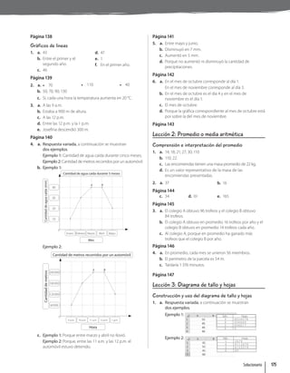 Página 138
Gráficos de líneas
1. a. 43
b. Entre el primer y el
segundo año.
c. 46
d. 47
e. 1
f. En el primer año.
Página 139
2. a. • 70 • 110 • 40
b. 50; 70; 90; 130
c. Sí, cada una hora la temperatura aumenta en 20 °C.
3. a. A las 9 a.m.
b. Estaba a 900 m de altura.
c. A las 12 p.m.
d. Entre las 12 p.m. y la 1 p.m.
e. Josefina descendió 300 m.
Página 140
4. a. Respuesta variada, a continuación se muestran
dos ejemplos.
Ejemplo 1: Cantidad de agua caída durante cinco meses.
Ejemplo 2: Cantidad de metros recorridos por un automóvil.
b. Ejemplo 1:
0
Cantidad de agua caída durante 5 meses
Mes
Cantidad
de
agua
caída
(mm)
Enero Febrero Marzo Abril Mayo
10
20
30
40
A B
Ejemplo 2:
0
Cantidad de metros recorridos por un automóvil
Hora
Cantidad
de
metros
9 a.m. 10 a.m. 11 a.m. 12 p.m. 1 p.m.
60000
120000
180000
240000
A B
c. Ejemplo 1: Porque entre marzo y abril no llovió.
Ejemplo 2: Porque, entre las 11 a.m. y las 12 p.m. el
automóvil estuvo detenido.
Página 141
5. a. Entre mayo y junio.
b. Disminuyó en 7 mm.
c. Aumentó en 5 mm.
d. Porque no aumentó ni disminuyó la cantidad de
precipitaciones.
Página 142
6. a. En el mes de octubre corresponde al día 1.
En el mes de noviembre corresponde al día 3.
b. En el mes de octubre es el día 4 y en el mes de
noviembre es el día 1.
c. El mes de octubre.
d. Porque la gráfica correspondiente al mes de octubre está
por sobre la del mes de noviembre.
Página 143
Lección 2: Promedio o media aritmética
Comprensión e interpretación del promedio
1. a. 14; 18; 21; 27; 30; 110
b. 110; 22.
c. Las encomiendas tienen una masa promedio de 22 kg.
d. Es un valor representativo de la masa de las
encomiendas presentadas.
2. a. 37 b. 16
Página 144
c. 34 d. 61 e. 165
Página 145
3. a. El colegio A obtuvo 96 trofeos y el colegio B obtuvo
84 trofeos.
b. El colegio A obtuvo en promedio 16 trofeos por año y el
colegio B obtuvo en promedio 14 trofeos cada año.
c. Al colegio A, porque en promedio ha ganado más
trofeos que el colegio B por año.
Página 146
4. a. En promedio, cada mes se unieron 56 miembros.
b. El perímetro de la parcela es 54 m.
c. Tardaría 1 376 minutos.
Página 147
Lección 3: Diagrama de tallo y hojas
Construcción y uso del diagrama de tallo y hojas
1. a. Respuesta variada, a continuación se muestran
dos ejemplos.
Ejemplo 1:
Ejemplo 2:
Tallo Hojas
3 0 0 2 4 5 7 8
4 0 5 6 6 6 9
5 0 5 6 6 7 7
6 0
Tallo Hojas
3 2 6 7 9
4 0 1 1 2 6 7 9
5 0 1 2 3 5 7 9
6 0 0
Solucionario 175
 