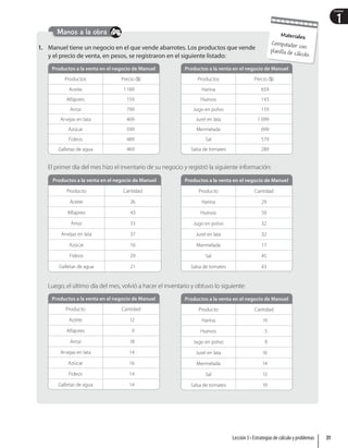 1
Unidad
1. Manuel tiene un negocio en el que vende abarrotes. Los productos que vende
y el precio de venta, en pesos, se registraron en el siguiente listado:
Productos a la venta en el negocio de Manuel
Productos Precio ()
Aceite 1189
Alfajores 159
Arroz 799
Arvejas en lata 409
Azúcar 599
Fideos 489
Galletas de agua 469
Productos a la venta en el negocio de Manuel
Productos Precio ()
Harina 659
Huevos 143
Jugo en polvo 159
Jurel en lata 1 099
Mermelada 699
Sal 579
Salsa de tomates 289
El primer día del mes hizo el inventario de su negocio y registró la siguiente información:
Productos a la venta en el negocio de Manuel
Producto Cantidad
Aceite 26
Alfajores 43
Arroz 33
Arvejas en lata 37
Azúcar 16
Fideos 29
Galletas de agua 21
Productos a la venta en el negocio de Manuel
Producto Cantidad
Harina 29
Huevos 50
Jugo en polvo 32
Jurel en lata 32
Mermelada 17
Sal 45
Salsa de tomates 43
Luego, el último día del mes, volvió a hacer el inventario y obtuvo lo siguiente:
Productos a la venta en el negocio de Manuel
Producto Cantidad
Aceite 12
Alfajores 9
Arroz 18
Arvejas en lata 14
Azúcar 16
Fideos 14
Galletas de agua 14
Productos a la venta en el negocio de Manuel
Producto Cantidad
Harina 19
Huevos 5
Jugo en polvo 9
Jurel en lata 16
Mermelada 14
Sal 13
Salsa de tomates 19
Manos a la obra Materiales
Computador con
planilla de cálculo.
31
Lección 3 • Estrategias de cálculo y problemas
 