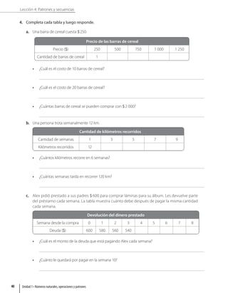 Lección 4: Patrones y secuencias
4. Completa cada tabla y luego responde.
a. Una barra de cereal cuesta 250.
Precio de las barras de cereal
Precio () 250 500 750 1 000 1 250
Cantidad de barras de cereal 1
• ¿Cuál es el costo de 10 barras de cereal?
• ¿Cuál es el costo de 20 barras de cereal?
• ¿Cuántas barras de cereal se pueden comprar con 2 000?
b. Una persona trota semanalmente 12 km.
Cantidad de kilómetros recorridos
Cantidad de semanas 1 3 5 7 9
Kilómetros recorridos 12
• ¿Cuántos kilómetros recorre en 6 semanas?
• ¿Cuántas semanas tarda en recorrer 120 km?
c. Alex pidió prestado a sus padres  600 para comprar láminas para su álbum. Les devuelve parte
del préstamo cada semana. La tabla muestra cuánto debe después de pagar la misma cantidad
cada semana.
Devolución del dinero prestado
Semana desde la compra 0 1 2 3 4 5 6 7 8
Deuda () 600 580 560 540
• ¿Cuál es el monto de la deuda que está pagando Alex cada semana?
• ¿Cuánto le quedará por pagar en la semana 10?
Unidad 1 • Números naturales, operaciones y patrones
40
 
