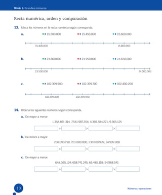 Números y operaciones
Módulo 1 / Grandes números
Recta numérica, orden y comparación
13. Ubica los números en la recta numérica según corresponda.
a. • 15.500.000 • 15.450.000 • 15.600.000
b. • 23.800.000 • 23.950.000 • 23.650.000
c. • 102.399.900 • 102.399.700 • 102.400.200
14. Ordena los siguientes números según corresponda.
a. De mayor a menor:
1.358.691.314; 7.541.987.354; 4.369.584.221; 9.365.125
> > >
b. De menor a mayor:
230.090.190; 231.000.000; 230.100.999; 24.999.900
< < <
c. De mayor a menor:
648.365.124; 658.741.245; 65.485.118; 54.968.541
> > >
15.400.000 15.800.000
23.500.000
102.399.800
24.000.000
102.399.950
10
 