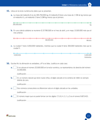 Unidad 1 / Números naturales
15. Ubica en la recta numérica los datos que se presentan.
a. La masa del meteorito A es de 395.750.000 kg. El meteorito B tiene una masa de 1 CM de kg menos que
el meteorito A, y el meteorito C tiene 5 DM kg menos que el primero.
b. En una colecta solidaria se reunieron $ 37.780.000 en el mes de abril, y en mayo, $ 500.000 más que el
mes anterior.
c. La ciudad Y tiene 3.050.000 habitantes, mientras que la ciudad X tiene 300.000 habitantes más que la
ciudad Y.
16. Escribe V si la afirmación es verdadera, o F si es falsa. Justifica en cada caso.
a. Si se ubicara el número 32.000.000 en la recta numérica, se representaría a la derecha del número
31.000.000.
Justificación:
b. En un número natural que tiene nueve cifras, el dígito ubicado en la centena de millón es siempre
distinto de cero.
Justificación:
c. Dos números consecutivos se diferencian solo en el dígito ubicado en las unidades.
Justificación:
d. El número mayor que se puede formar con los dígitos 7, 9, 8, 4, 3, 1 y 2 es el número 9.873.421.
Justificación:
395.000.000
38.000.000
3.000.000 3.400.000
kg
Montos
Habitantes
11
 