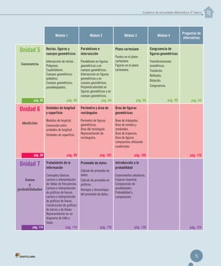 Cuaderno de actividades Matemática 5º básico
5
MR
Módulo 1 Módulo 2 Módulo 3 Módulo 4
Preguntas de
alternativas
Unidad 5
Geometría
Rectas, figuras y
cuerpos geométricos
Intersección de rectas.
Polígonos.
Cuadriláteros.
Cuerpos geométricos:
poliedros.
Cuerpos geométricos:
paralelepípedos.
pág. 80
Paralelismo e
intersección
Paralelismo en figuras
geométricas y en
cuerpos geométricos.
Intersección en figuras
geométricas y en
cuerpos geométricos.
Perpendicularidad en
figuras geométricas y en
cuerpos geométricos.
pág. 84
Plano cartesiano
Puntos en el plano
cartesiano.
Figuras en el plano
cartesiano.
pág. 88
Congruencia de
figuras geométricas
Transformaciones
isométricas.
Traslación.
Reflexión.
Rotación.
Congruencia.
pág. 90 pág. 94
Unidad 6
Medición
Unidades de longitud
y superficie
Medidas de longitud.
Conversión entre
unidades de longitud.
Unidades de superficie.
pág. 98
Perímetro y área de
rectángulos
Perímetro de figuras
geométricas.
Área del rectángulo.
Representación de
rectángulos.
pág. 102
Área de figuras
geométricas
Área de triángulos.
Área de rombos y
romboides.
Área de trapecios.
Área de figuras
compuestas utilizando
cuadrículas.
pág. 106 pág. 110
Unidad 7
Datos
y
probabilidades
Tratamiento de la
información
Conceptos básicos.
Lectura e interpretación
de tablas de frecuencias.
Lectura e interpretación
de gráficos de barras.
Lectura e interpretación
de gráficos de líneas.
Construcción de gráficos
de barras y de líneas.
Representación en un
diagrama de tallo y
hojas.
pág. 114
Promedio de datos
Cálculo de promedio de
datos.
Cálculo de promedio en
gráficos.
Ventajas y desventajas
del promedio de datos.
pág. 118
Introducción a la
probabilidad
Experimentos aleatorios.
Espacio muestral.
Comparación de
posibilidades.
Probabilidad y
comparación.
pág. 120 pág. 124
pág. 80
pág. 98
pág. 114
INDICE MAT5º-CUAD.indd 5 27-06-12 19:21
 
