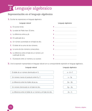 Módulo
Patrones y álgebra
Lenguaje algebraico
2
x – 6 • 7
x – 3y
2a – 3b
3p – 3q
2x – 5
Representación en el lenguaje algebraico
1. Escribe las expresiones en lenguaje algebraico.
Lenguaje natural Lenguaje algebraico
a. El sucesor de w.
b. La edad de Pablo hace 10 años.
c. La diferencia entre a y b.
d. El cuádruple de z.
e. Un número aumentado en el triple de otro.
f. El doble de la suma de dos números.
g. La suma de dos números consecutivos.
h. La diferencia entre el triple de un número y el
cuádruple de otro.
i. El producto entre un número y su sucesor.
2. Une la expresión representada en lenguaje natural con su correspondiente expresión en lenguaje algebraico.
Lenguaje natural Lenguaje algebraico
El doble de un número disminuido en 5.
Un número menos el producto entre 6 y 7.
La diferencia entre los triples de p y q.
Un número disminuido en el triple de otro.
La diferencia entre el doble de un número y el triple de otro.
70
 
