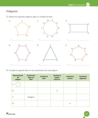 Unidad 5 / Geometría
a.
b.
c.
d.
e.
f.
Polígonos
3. Clasifica los siguientes polígonos según su cantidad de lados.
4. Completa la siguiente tabla con las características de cada polígono.
Representación
del
polígono
Clasificación
según sus
lados
Cantidad de
lados
Cantidad de
ángulos
interiores
Cantidad de
vértices
Cantidad de
diagonales
3
hexágono
4
a.
b.
c.
d.
I
J H
G
F
E
H
D
F
C
G
G F
E
H
I D
C
J
A B
F
E
D
S
P
R
Q
Q
P
O
N
M
S
R
81
 