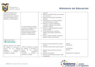 precisión e integrar en las
producciones escritas los
diferentes tipos de sustantivo,
pronombre, adjetivo, verbo,
adverbio y susmodificadores.
I.LL.3.4.10. Expresan sus ideas
con precisión e integran en las
producciones escritas los
diferentes tipos de sustantivo,
pronombre, adjetivo, verbo,
adverbio y susmodificadores.
caminata.
 Realizar un listado de todo lo que escribió
en la caminata.
 Diferencias en listado los sustantivos y
adjetivos
 Conceptualizar al: sustantivo, adjetivo,
pronombre adverbio, y verbo.
 Señalar en un texto los diferentes
sustantivos, adjetivos, pronombres,
adverbios, y verbos.
 Realizar un organizador grafico sobre el
tema en estudio.
 Escribir ejemplos de: sustantivos,
adjetivos, pronombres, adverbios, y
verbos.
 Crear un cuento utilizando: sustantivos,
adjetivos, verbos y pronombres.
CIENCIAS NATURALES
CN.3.2.3. Describir, con apoyo
de modelos, la estructura y
función de los sistemas
digestivo, respiratorio,
circulatorio y excretor y
promover su cuidado.
I. CN.3.2.3. Describe, con apoyo
de modelos, la estructura y
función de los sistemas
digestivo, respiratorio,
circulatorio y excretor y
promover su cuidado.
 Cantar una canción referente al cuerpo
humano.
 Conversar sobre nuestro cuerpo humano
 Observar láminas sobre los temas de
estudio.
 Describir lo observado.
 Activar conocimientos previos por medio
de preguntas.
Técnica:
Observación
Instrumento:
Rubrica
Elaboración de crucigramas.
Dirección: Av. Amazonas N34-451 y Av. Atahualpa.
 