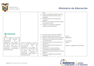 .
CN.3.1.9. Indagar, con uso de las
TIC y otros recursos, las
características de los
ecosistemas y sus clases, in-
terpretar las interrelaciones de
los seres vivos en los
ecosistemas y clasificarlos en
productores, consumidores y
descomponedores.
I.CN.3.1.9. Indaga, con uso de las
TIC y otros recursos, las
características de los
ecosistemas y sus clases, in-
terpretar las interrelaciones de
los seres vivos en los
ecosistemas y clasificarlos en
productores, consumidores y
descomponedores.
física.
 Explicar el cuidado de la higiene personal.
 Listar formas de mantenernos sanos y
saludables.
 Escribir dietas para una alimentación
saludable.
 Realizar rutinas de ejercicios para ponerlos
en práctica en familia.
 Contestar un cuestionario utilizando
preguntas de meta cognición.
 Conversar sobre su entorno inmediato.
 Observar laminas sobre ecosistemas
 Describir características de los ecosistemas
 Diferenciar los ecosistemas de acuerdo a
sus características.
 Clasificar los seres vivos de acuerdo a sus
ecosistemas.
 Explicar la importancia de conservar los
ecosistemas.
 Diferenciar a los seres productores,
consumidores y descomponedores.
 Valorar importancia de conservar el medio
ambiente.
 Realizar un collage de los ecosistemas
estudiados
Técnica:
Observación
Instrumento:
Rubrica.
Realizar un collage de los ecosistemas.
Dirección: Av. Amazonas N34-451 y Av. Atahualpa.
 