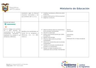 vocabulario, según las diversas
situaciones comunicativas a las
que se enfrente. (Ref. I.LL.3.2.2.)
 Establecer semejanzas y diferencias sobre
el discurso.
 Ordenar información en forma secuencial.
 Organizar un discurso.
CIENCIAS NATURALES
 Observar láminas sobre las características
de los animales invertebrados.
 Describir lo observado.
 Activar conocimientos previos por medio
de preguntas.
 Realizar lluvia de ideas.
 Observar videos sobre los animales
invertebrados
 Determinar características de los animales
invertebrados.
 Clasificar los animales invertebrados de
acuerdo a su característica.
 Realizar un mapa conceptual con la
clasificación de los animales invertebrados.
CN.3.1.1. Indagar, con uso de las
TIC y otros recursos, las
características de los animales
invertebrados, describirlas y
clasificarlos de acuerdo a sus
semejanzas y diferencias
Identifica a los invertebrados, en
función de sus semejanzas y
diferencias, (J.3., I.1.) (Ref.
I.CN.3.1.1.
Técnica:
Observación
Instrumento:
Rubrica
Elaboración de un mapa conceptual.
Dirección: Av. Amazonas N34-451 y Av. Atahualpa.
Código postal: 170507 / Quito-Ecuador
 